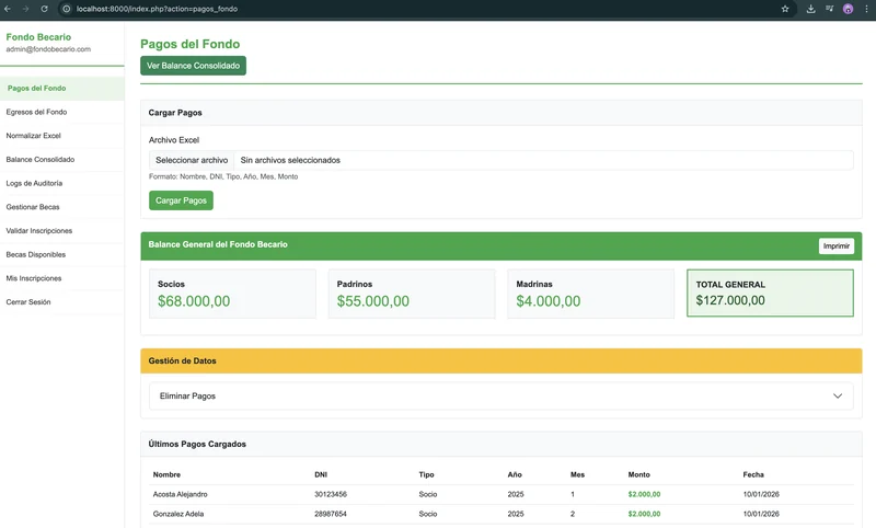 Panel de balances y seguimiento financiero de Fondo Becario